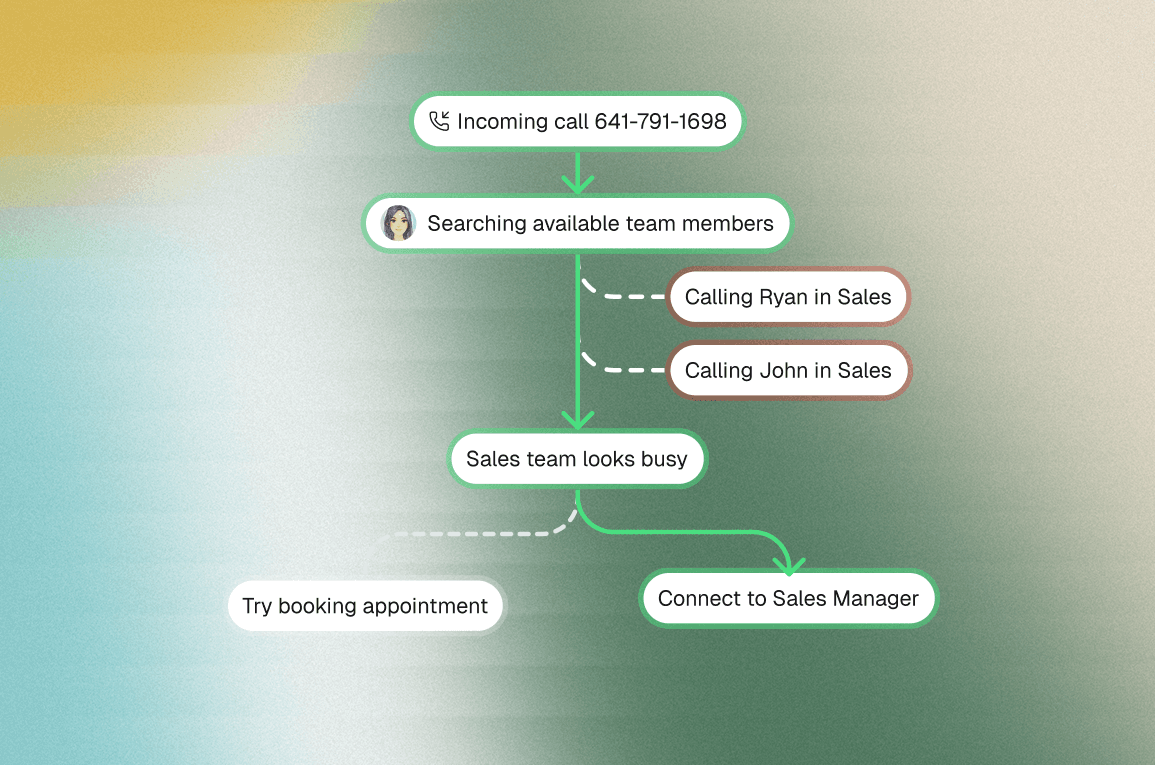 Right department, first try illustration